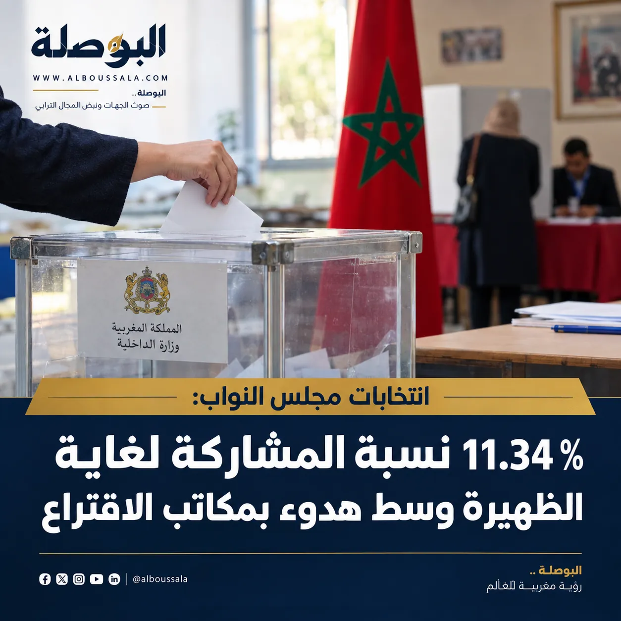 انتخابات مجلس النواب: 11.34% نسبة المشاركة لغاية الظهيرة وسط هدوء بمكاتب الاقتراع ChatGPT Image Sep 23 2026 02 22 52 PM Lwsoptimized