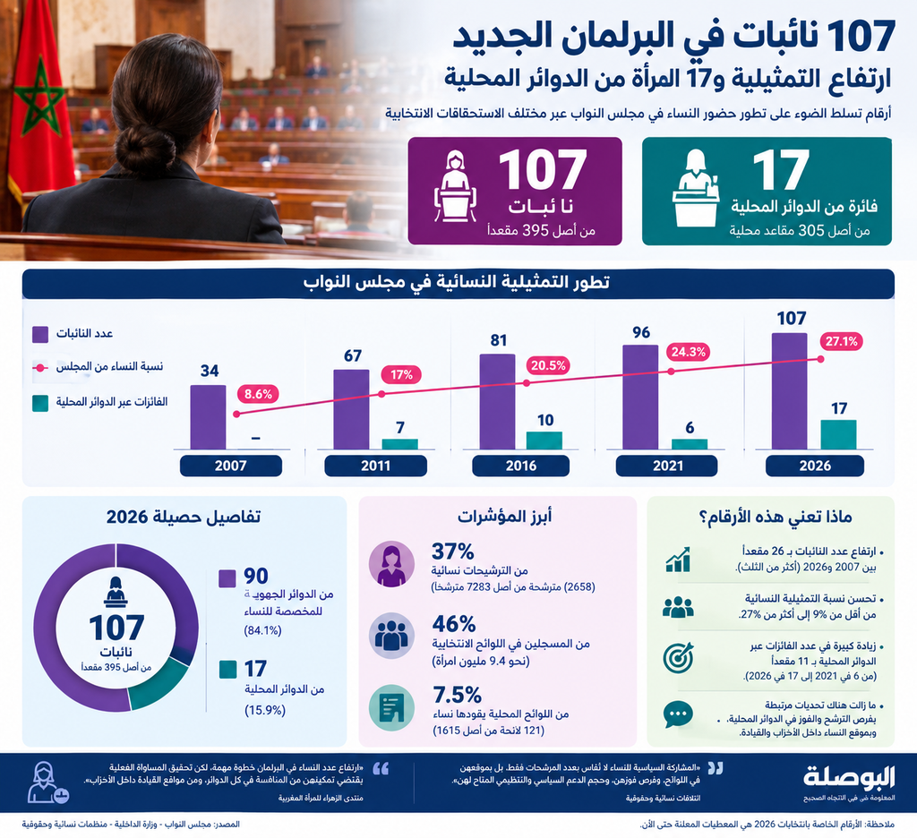 احصاء