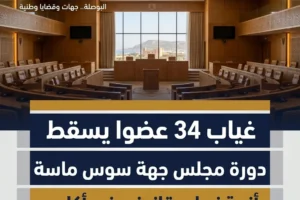 غياب 34 عضوا يسقط دورة مجلس جهة سوس ماسة كجلس الجهة Lwsoptimized 300x200